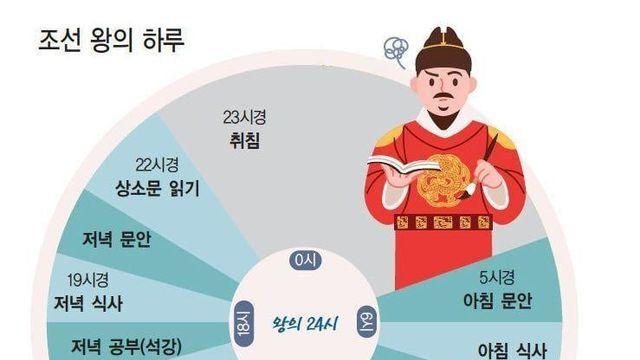 조선시대 왕 하루 일과표.jpg
