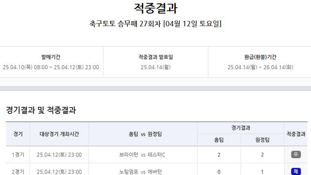'2회 연속 1등 적중자 미발생→이월금 10억원'…축구토토 승무패 27회차 적중 결과 발표