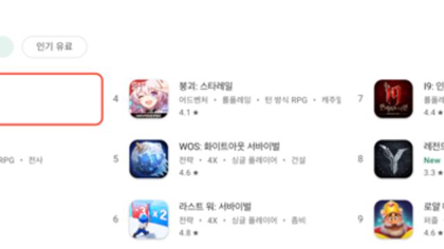 [주간 모바일 차트] ‘RF 온라인 넥스트’ 구글 매출 1위 탈환…MMORPG 3파전 치열