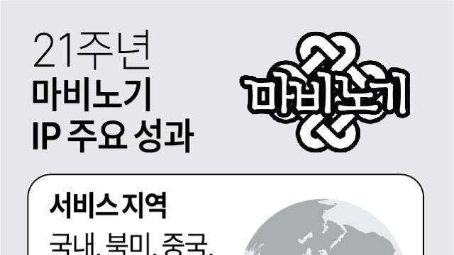 넥슨, 21살 '마비노기' 이유 있는 역주행