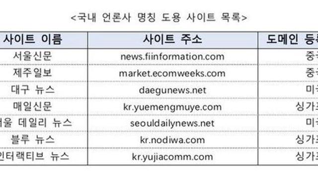 국정원 