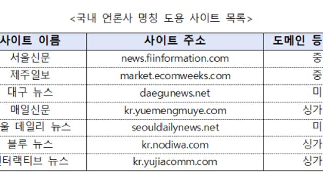 국정원 