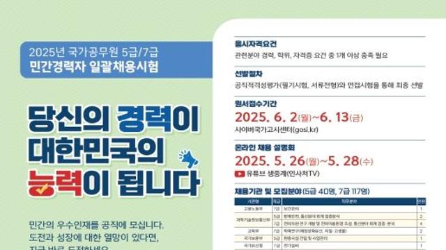 인사혁신처, 민간 전문가 157명 올해 국가공무원으로 선발