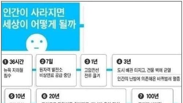 지구의 모든 인간이 갑자기 사라진다면,,