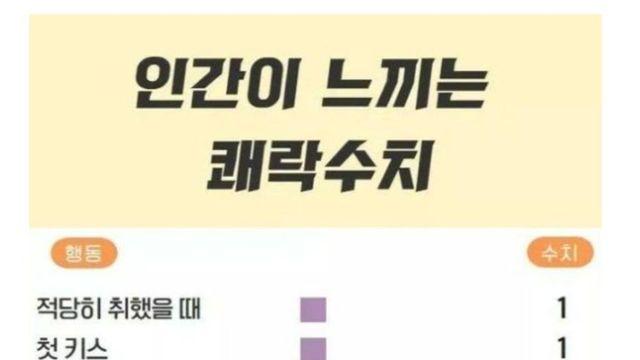 인간이 느끼는 쾌락 수치.JPG
