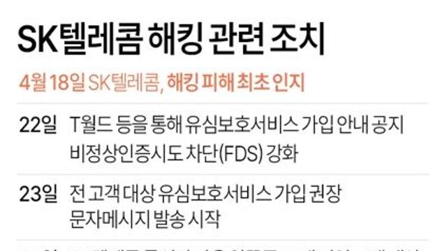SK텔레콤 해킹 관련 조치