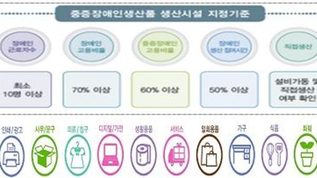 제26차 장애인정책조정위, 25년 시행계획 등 4개 안건 확정