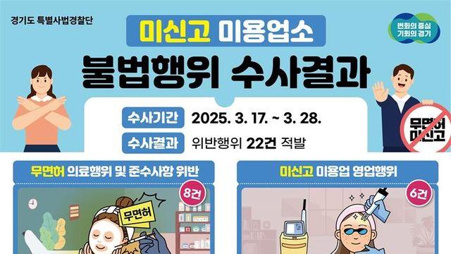 경기도 특사경, 눈썹문신 등 미신고·무면허 미용업소 위반행위 적발