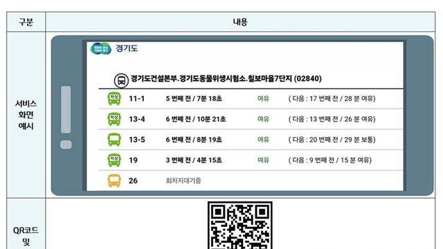 경기도, 버스정보시스템 ‘내손의 BIT’ 서비스 개시