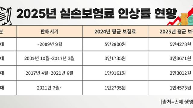 서민경제 좀먹는 악질 보험사기…외국 징역·재산몰수, 한국 벌금·불기소