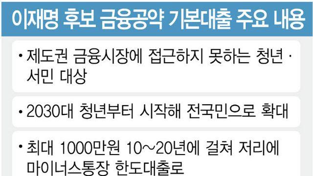 '기본대출' 다시 꺼내든 이재명…금융권 