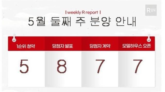 [부동산캘린더] 내주 경기·부산서 총 3천574가구 분양