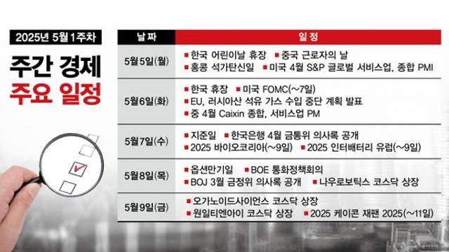 [주간경제전망] 황금연휴 속 글로벌 변수 산재… 금융시장 '긴장'
