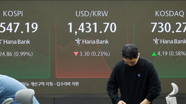 환율 변동성 2년 5개월 만에 최대치…미·중 관세정책 따라 '출렁'