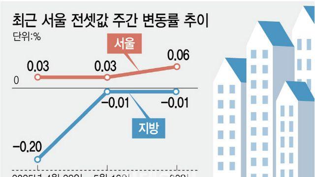 집 안나오고 죄다 월세…서울서 자취 감춘 전세