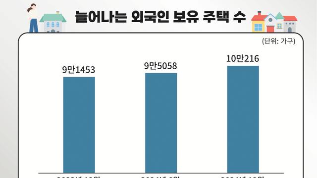 싱가포르 60% 세금, 캐나다 금지…한국 부동산도 달라진다
