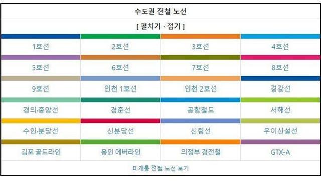 대한민국 수도권 전철 근황