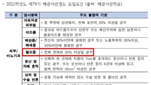 의외로 해군사관학교 불합격의 이유가 되는거,,