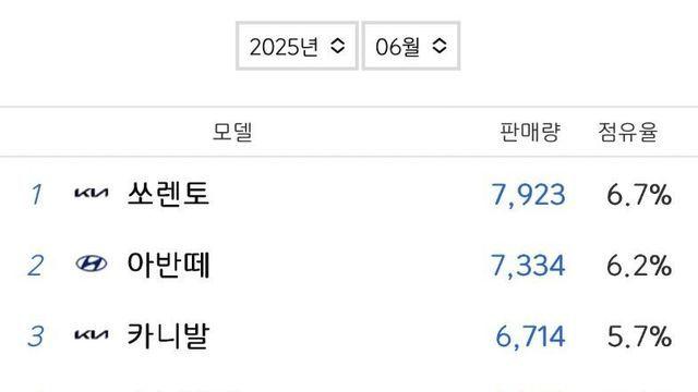 6월 국산 자동차 판매순위