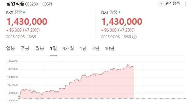 삼양식품 진짜 난리났네요