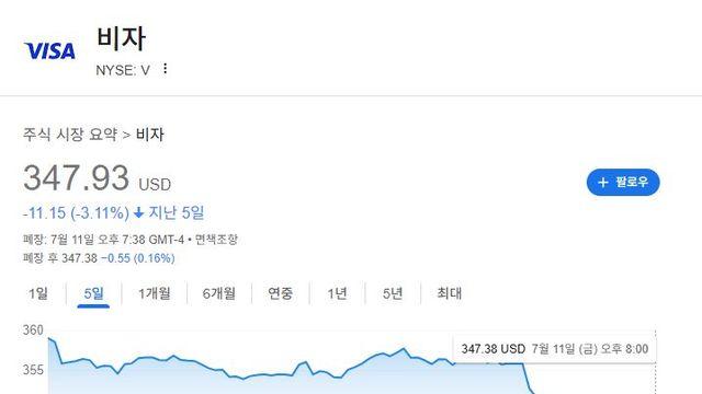 [WHY뉴스116]   비자·마스터 등 '신용카드 주식'은 왜 비실 댈까?