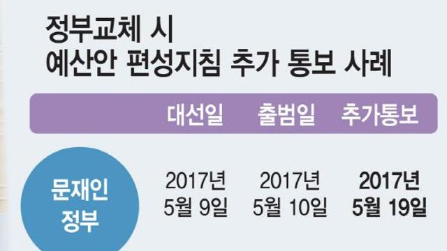 '확장재정' 강조한 李 대통령…예산안은 尹 긴축재정으로 짜였다