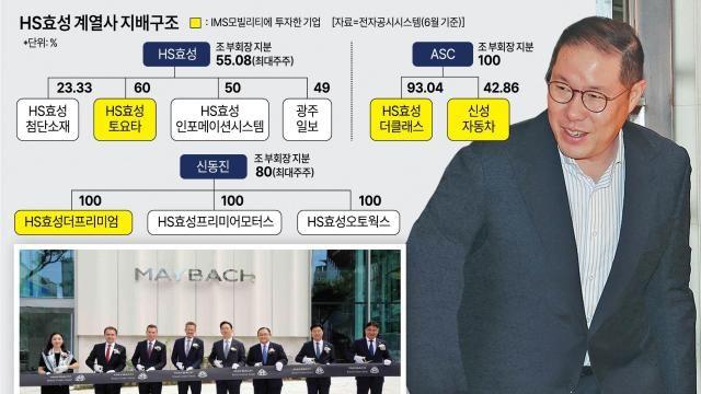 [HS효성 빛바랜 1주년] 오너 사법리스크 부상에...벤츠·베트남 파트너십 '흔들'