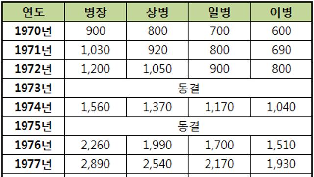 대한민국이 지금의 강대국으로 성장할 수 있었던 이유