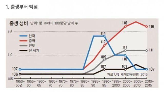 진짜 불쌍한 8090 한국 여자들 인생이라는 여초 글
