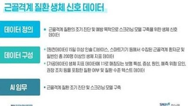 서울대병원, 초거대 AI 확산 생태계 조성사업 착수…퇴행성 관절염 등 진단 정확성 제고 기대