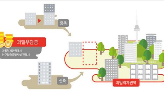 서울시, 우리은행에 과밀부담금 부과했다가 소송 진 이유는