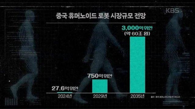 사람들이 충격과 공포스러운 느낌을 받았다는 한국의 2부작 다큐멘터리