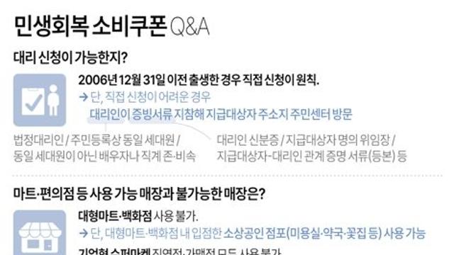 ‘민생회복 소비쿠폰’ Q&A