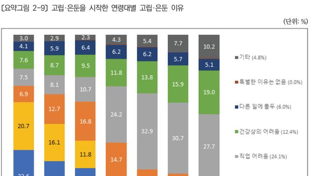 늘어나는 청년 고립·은둔… “ 지원체계 일원화 필요해”