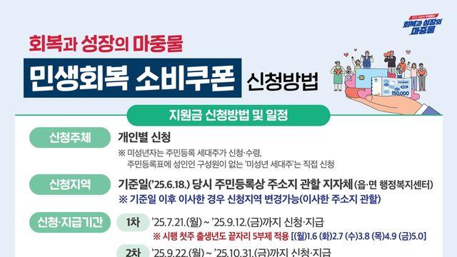 횡성군, 1차 민생회복 소비쿠폰 지급…최대 45만원 지원