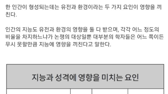 지능은 모계 유전이 '절대' 아니다