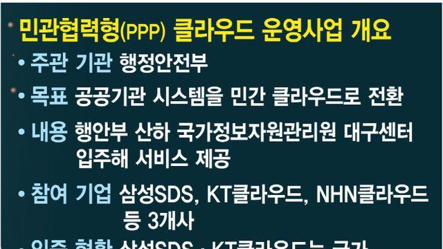 네이버클라우드, PPP 대신 독자노선…공공 클라우드 판도 흔드나
