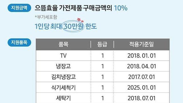 1등급 가전제품 10% 환급