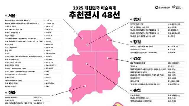 '2025 대한민국 미술축제', ‘놓치지 말아야 할 전시 48선’ 소개