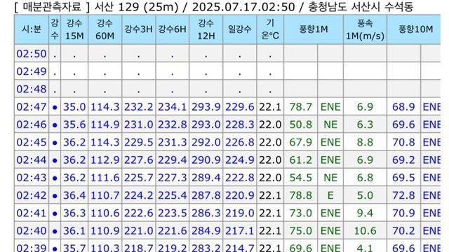현재 폭우가 쏟아지는 지역