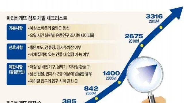 커뮤에선 비싸서 안사먹지만 안망하고 떡상하는 곳