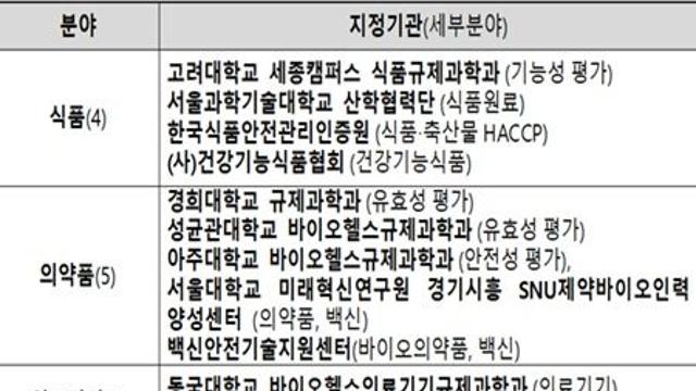 식약처, 규제과학 전문인력 양성 본격화…13개 기관 지정