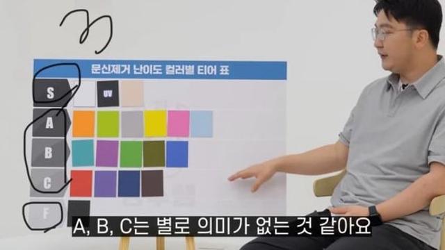 문신 제거 전문으로 하는 의사가 문신 제거를 말리는 색상 3가지