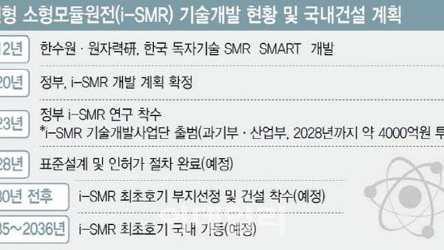 [단독]李정부 국정과제에 SMR 포함…대형 원전은 빠질듯