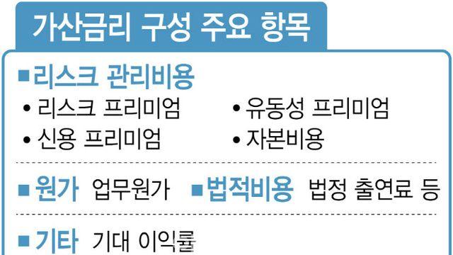 주담대 변동금리 상단 '5.92%'