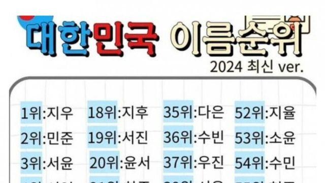 최근 신생아 이름과 낭만의 시대 이름