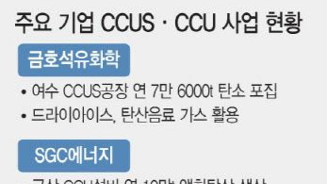 “탄소를 자원으로”…탄소중립 위해 CCUS 사업 나선 기업들