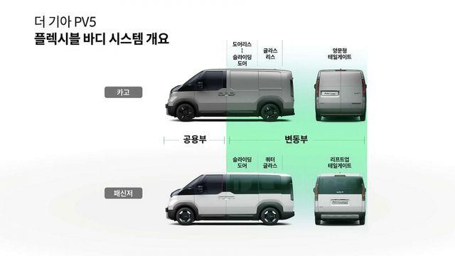 실속 트림부터 물류 특화 앱까지, 현대자동차 ‘2026 ST1’ 전기 상용차 라인업 강화