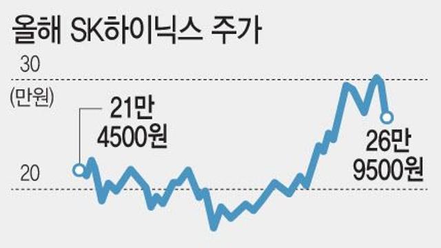 “HBM 가격 조정 임박”…엇갈린 삼전ㆍSK하닉 주가(종합)