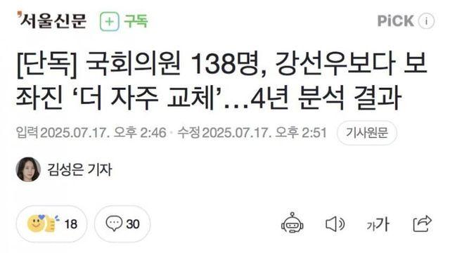 국회의원 138명, 강선우보다 보좌진 ‘더 자주 교체’
